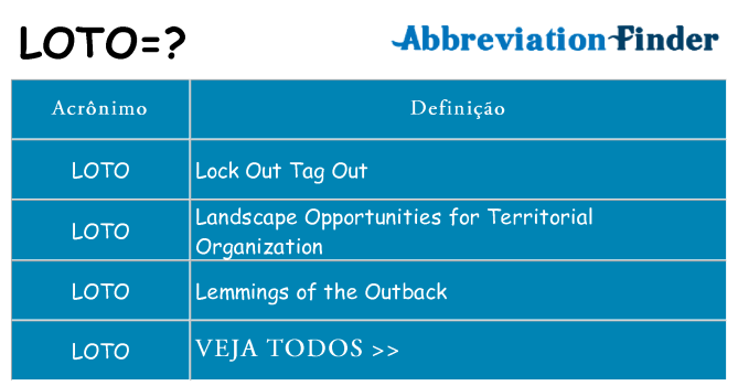 loto-abbreviation