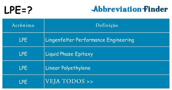 lpe de quê