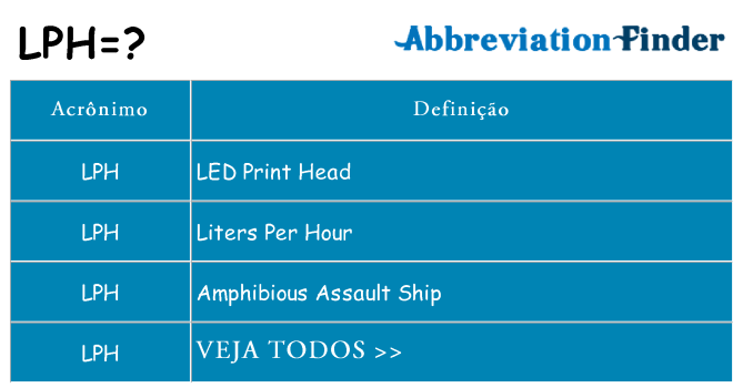 lph de quê