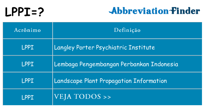 lppi de quê