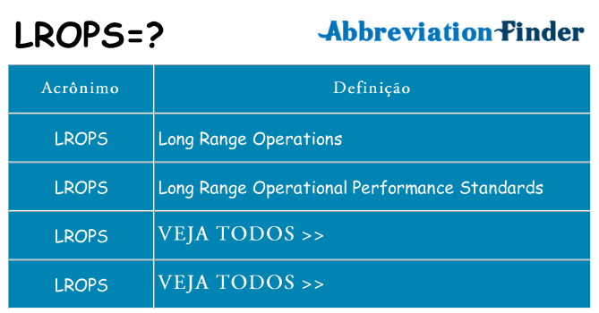 lrops de quê