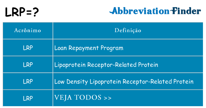 lrp de quê