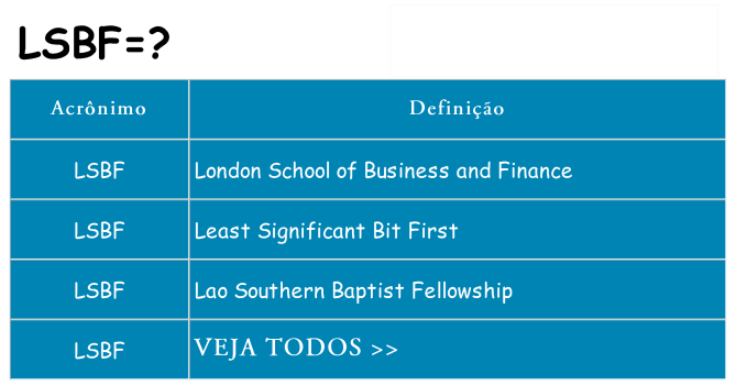 lsbf de quê