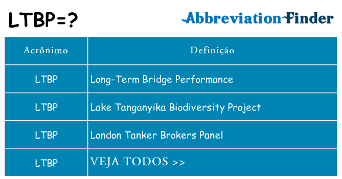 ltbp de quê