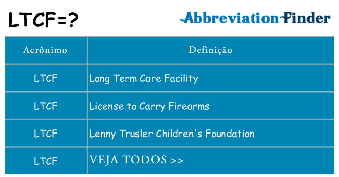 ltcf de quê