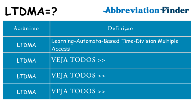 ltdma de quê