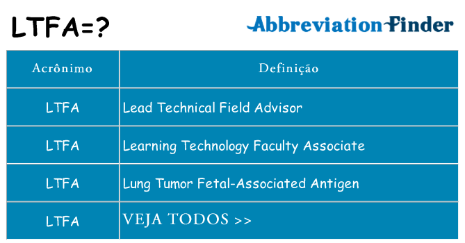 ltfa de quê