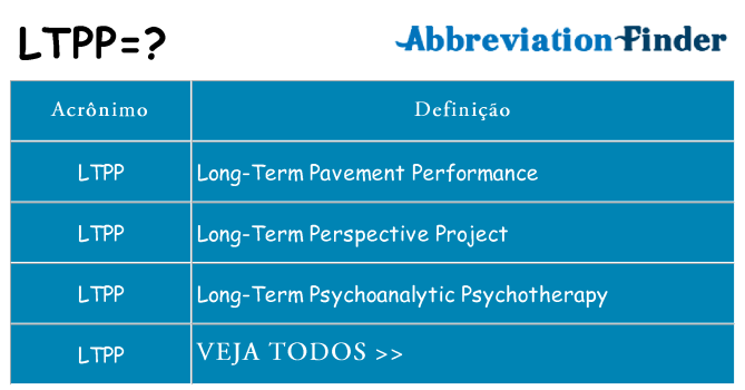 ltpp de quê