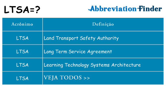 ltsa de quê