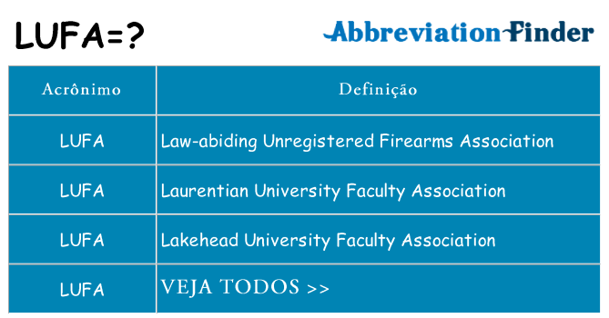 lufa de quê