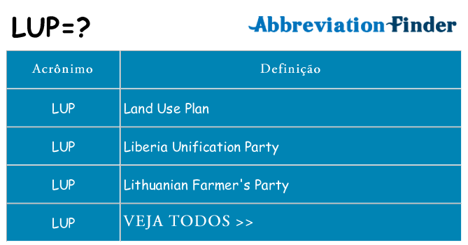 lup de quê