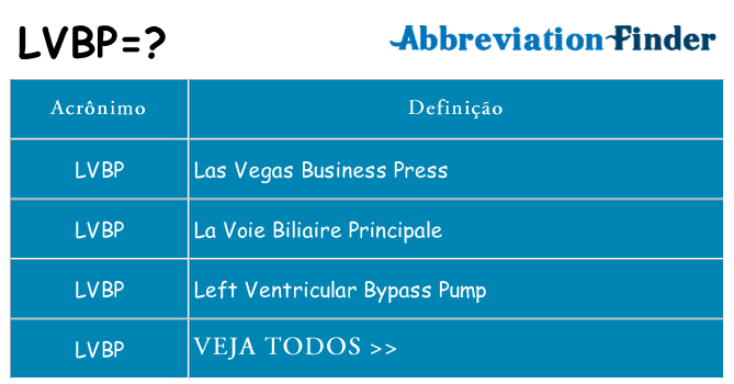 lvbp de quê
