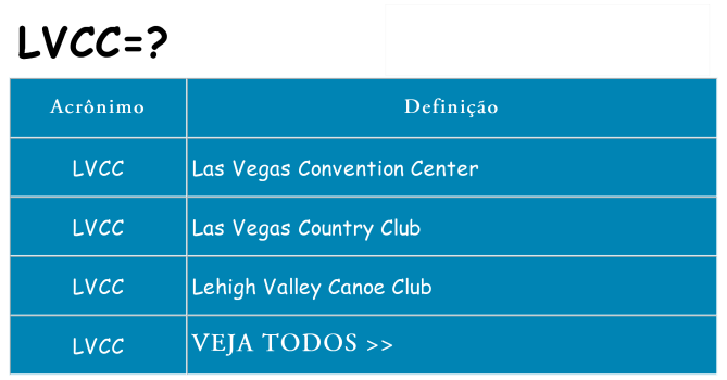 lvcc de quê