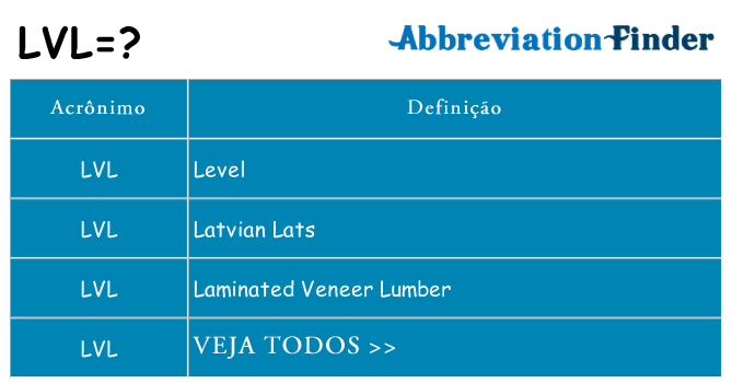 lvl de quê