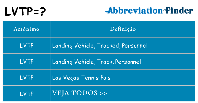 lvtp de quê