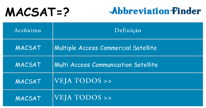 macsat de quê