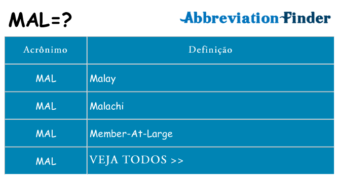 mal de quê