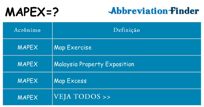 mapex de quê