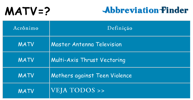 matv de quê