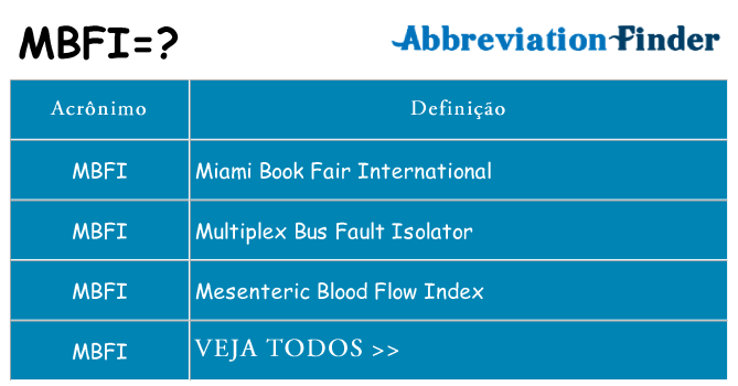 mbfi de quê