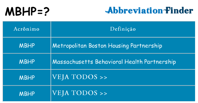 mbhp de quê
