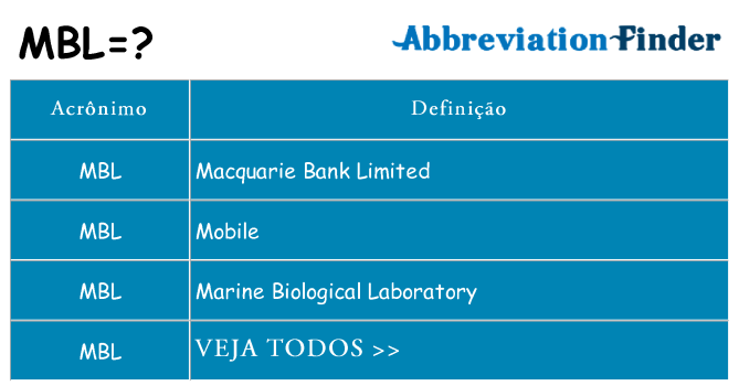 mbl de quê