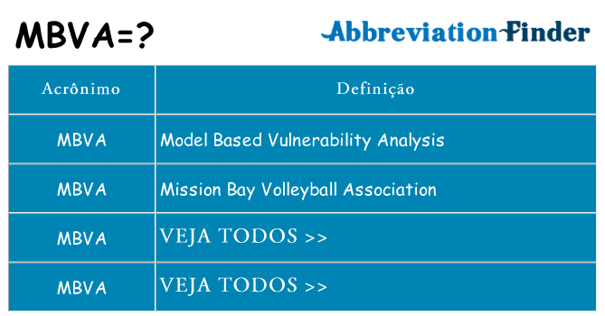 mbva de quê