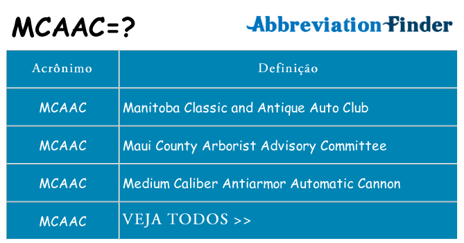 mcaac de quê