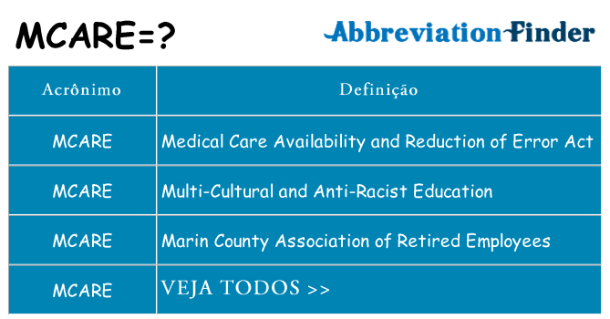mcare de quê