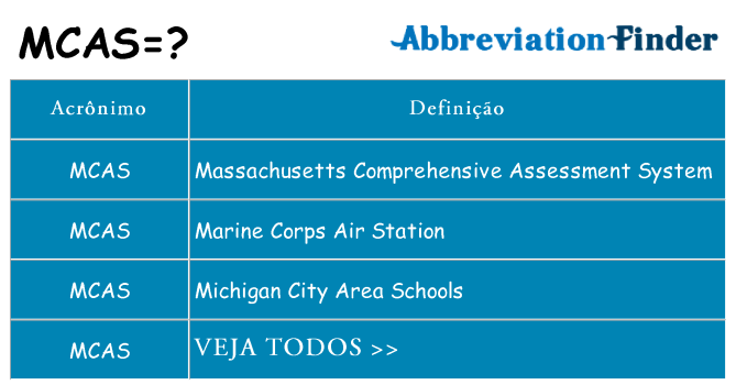 mcas de quê