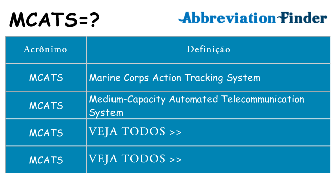 mcats de quê