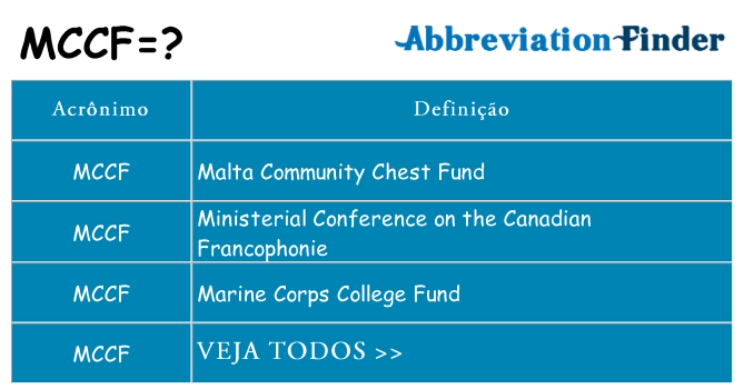 mccf de quê