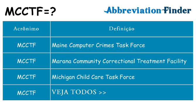 mcctf de quê