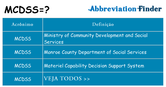 mcdss de quê