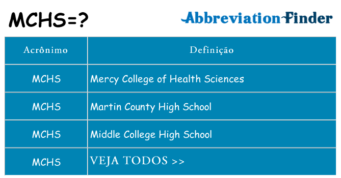 mchs de quê