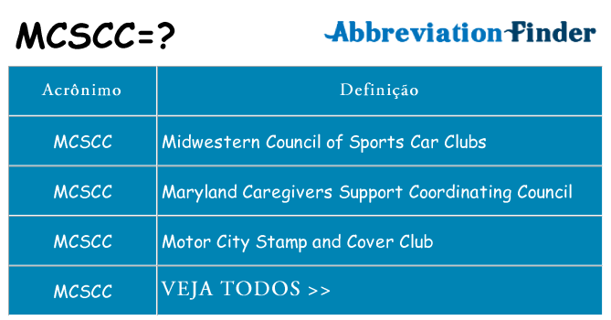 mcscc de quê