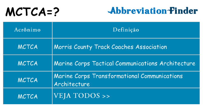 mctca de quê