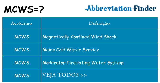 mcws de quê