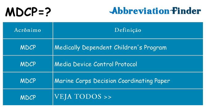 mdcp de quê