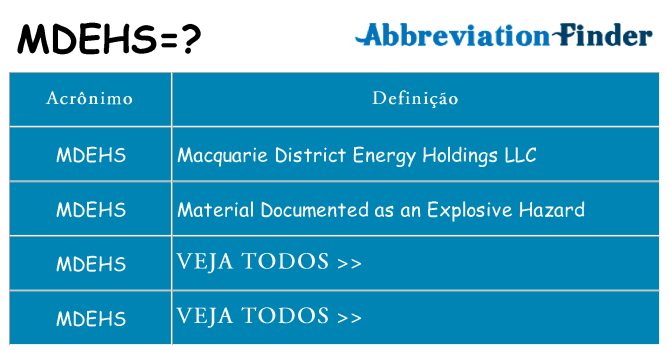 mdehs de quê