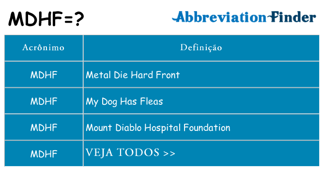 mdhf de quê