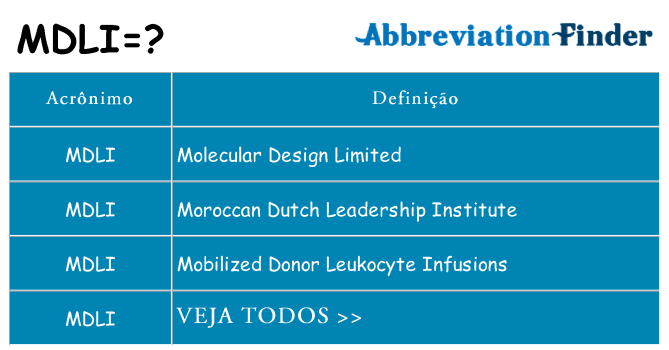mdli de quê