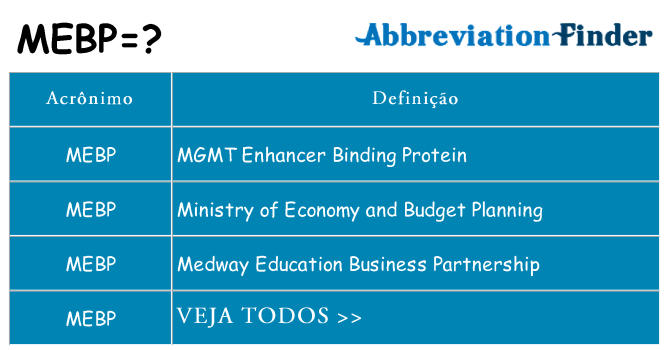 mebp de quê