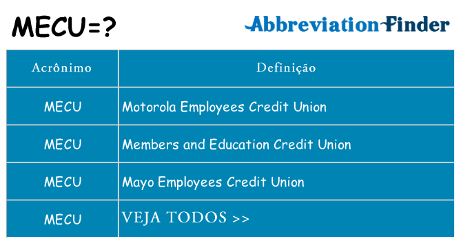 mecu de quê