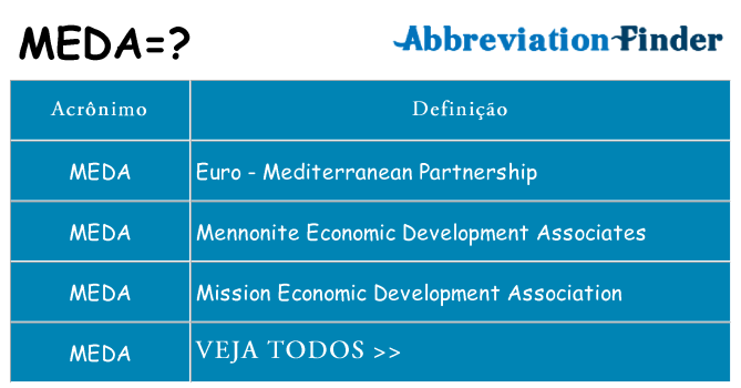 meda de quê