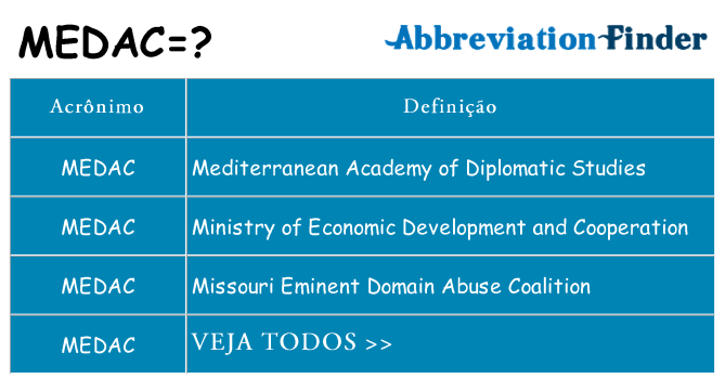 medac de quê