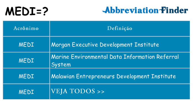 medi de quê