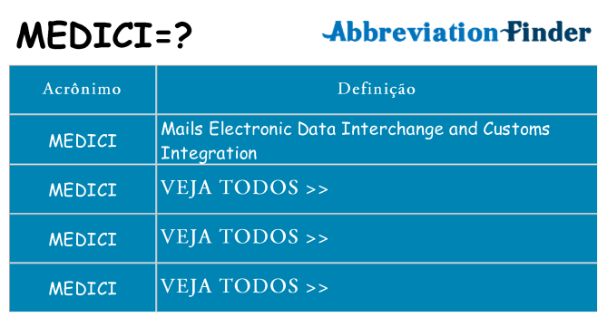 medici de quê