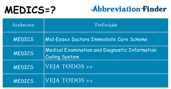 medics de quê