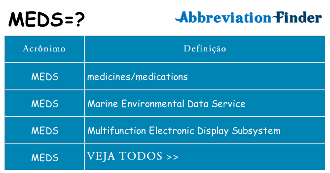 meds de quê
